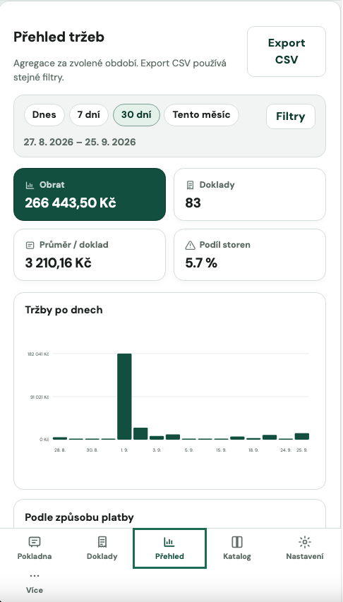 Přehled tržeb na mobilním telefonu